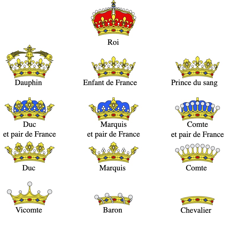 Les différents statuts de la noblesse Française