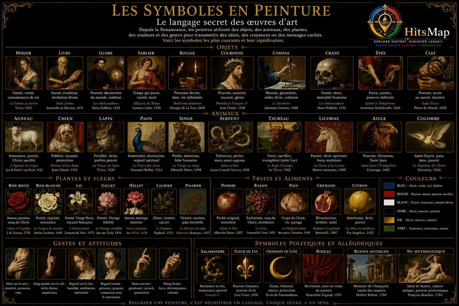 Les Symboles en Peinture